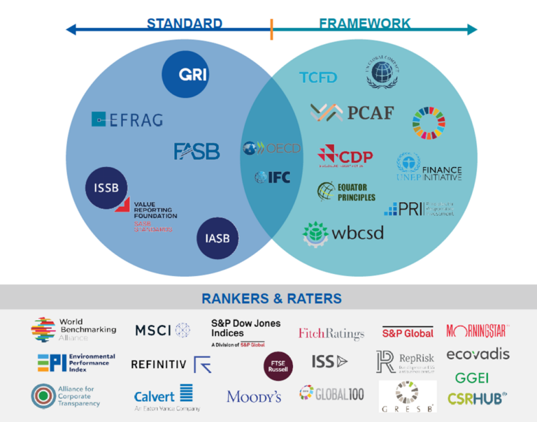 Navigating ESG Reporting Standards: A Comprehensive Mapping Guide